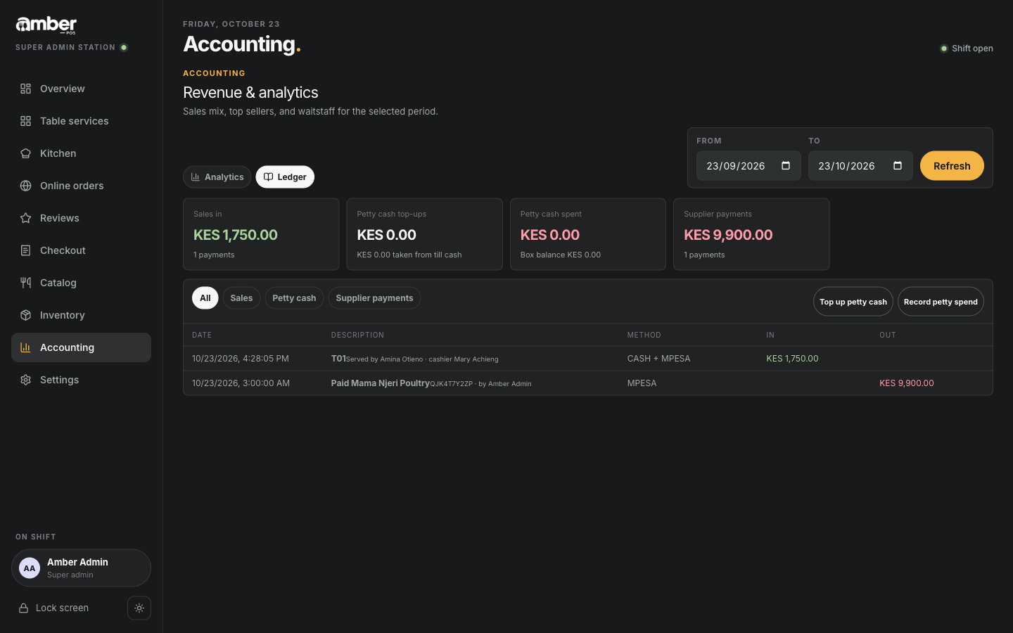 Ledger: sales in KES 1,750, supplier payment KES 9,900