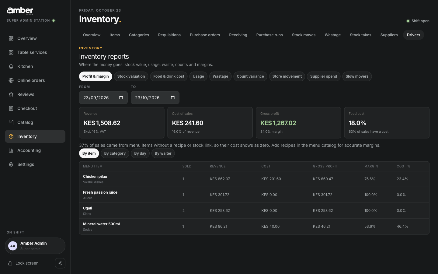 Inventory reports: Profit & margin